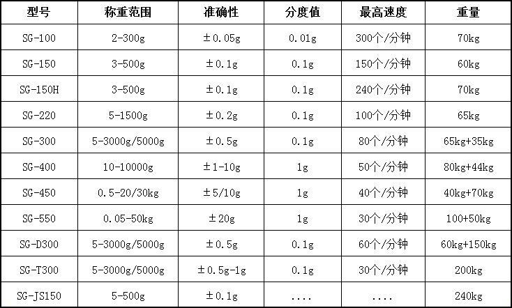 高精度检重秤规格